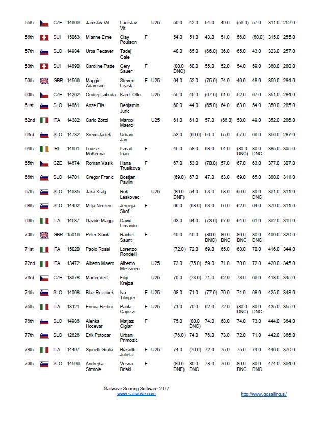 Day 3 Results 3.jpg